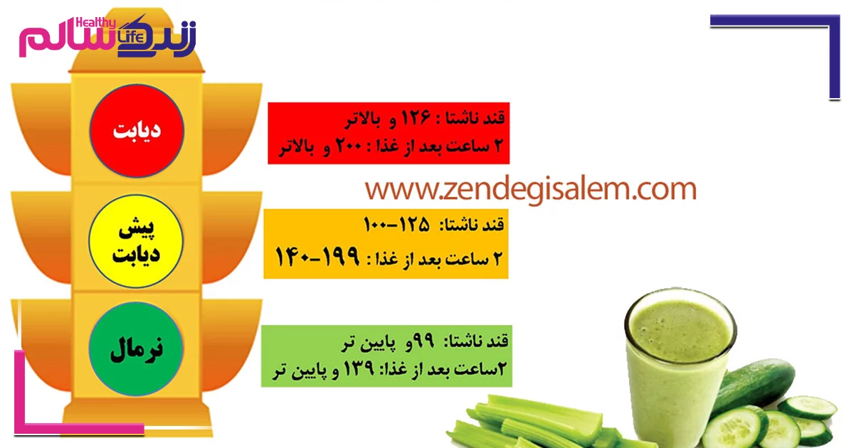 روش های تشخیص دیابت