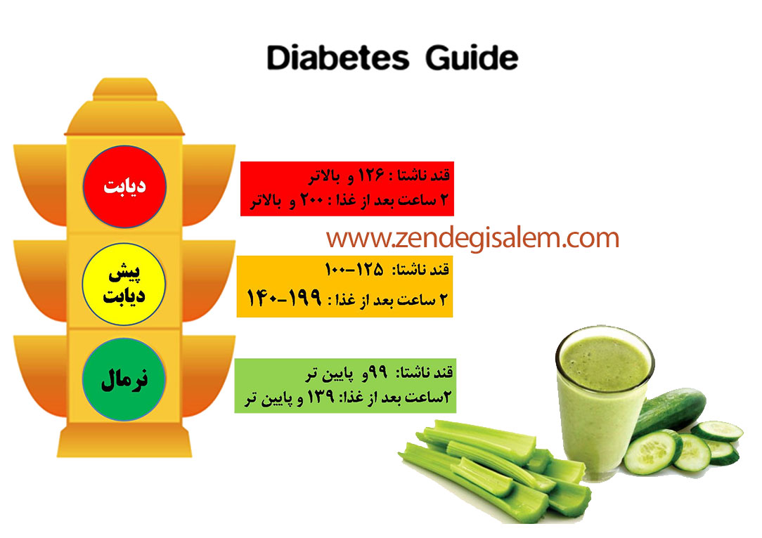 انواع دیابت