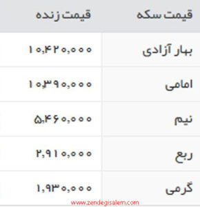 قیمت سکه  25 فروردین