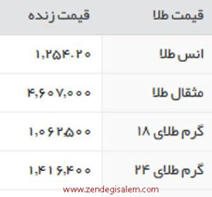 قیمت طلا 25 فروردین