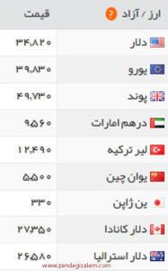 قیمت ارز در 25 فروردین 95