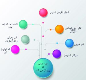 پیری زود رس / عواملی که باعث پیری زودرس می شوند