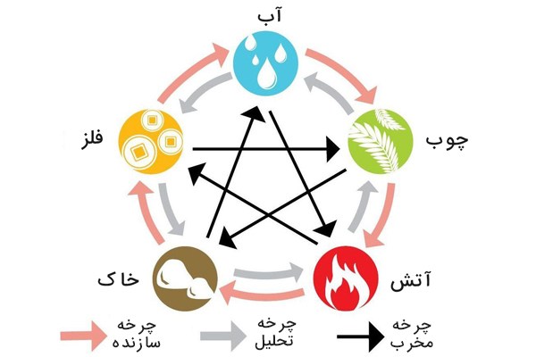 هیجان فنگ شویی در خانه