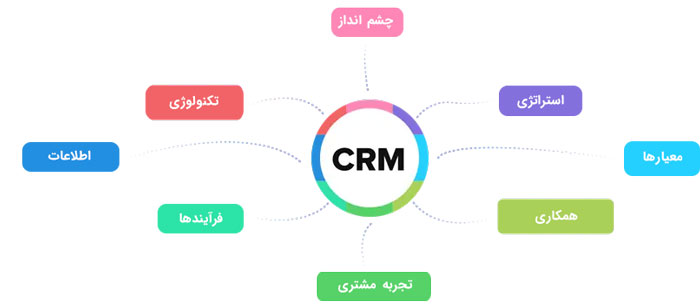 CRM