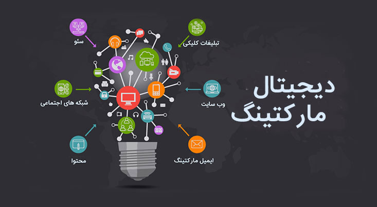 بازاریابی مجازی