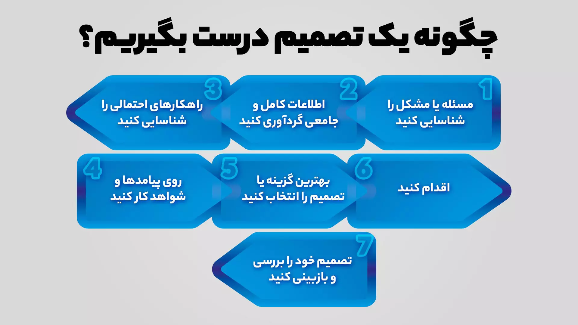 تصمیم گیری برای مدیران