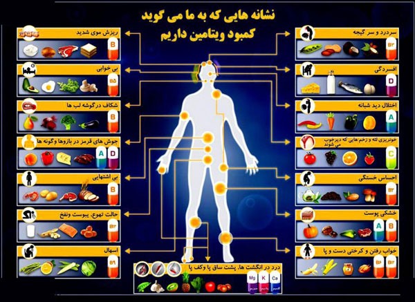 نشانه‌های‌ کمبود ویتامین