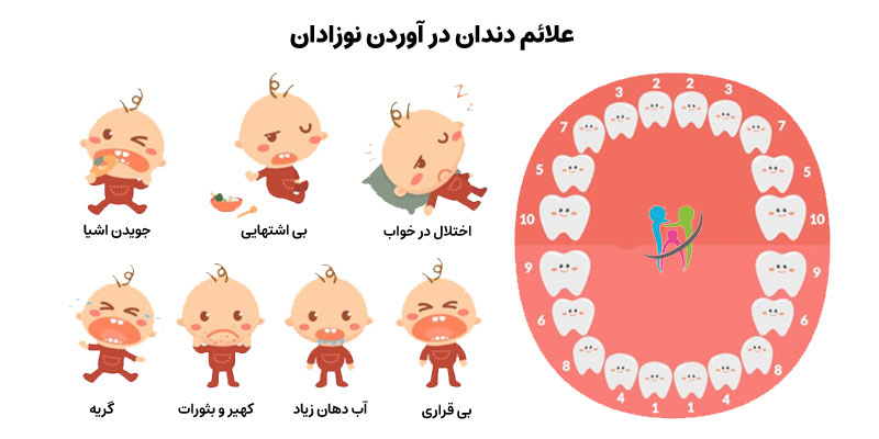کاهش درد دندان درآوردن نوزادان