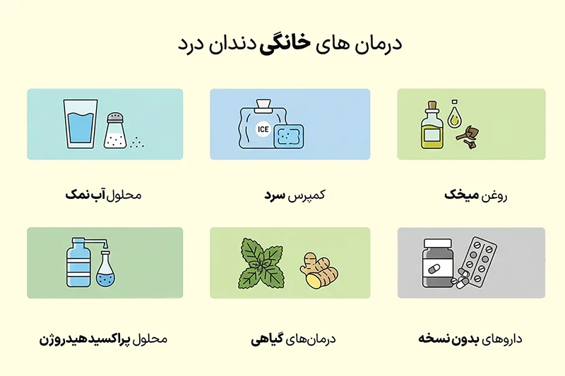 درمان خانگی دندان درد