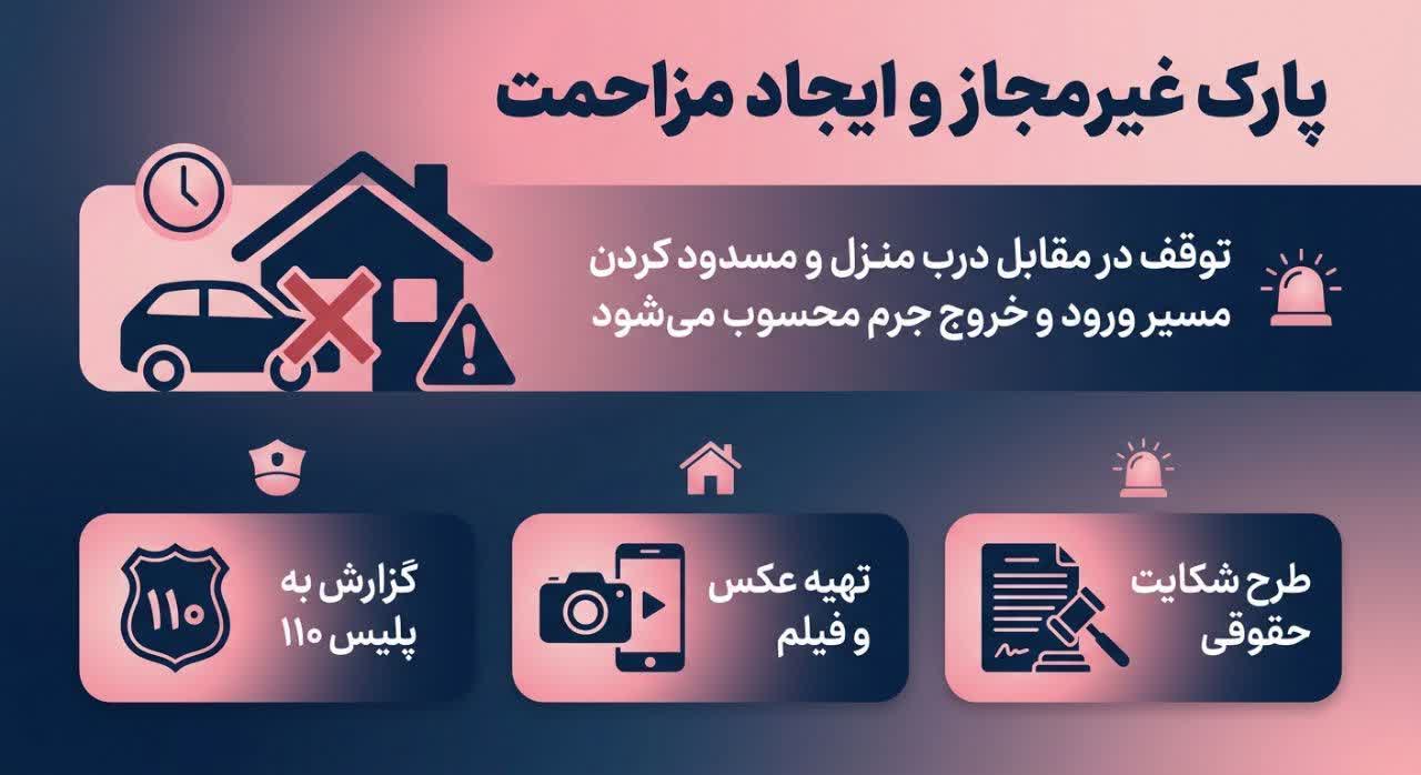 جرایم پارک کردن