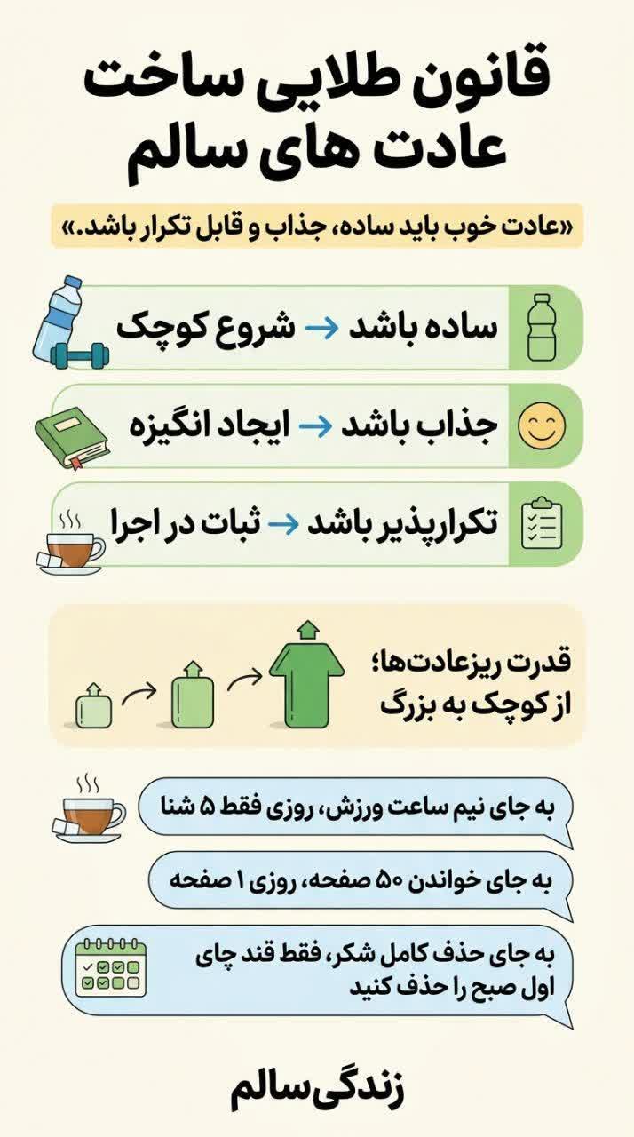 لیست عادت های سالم