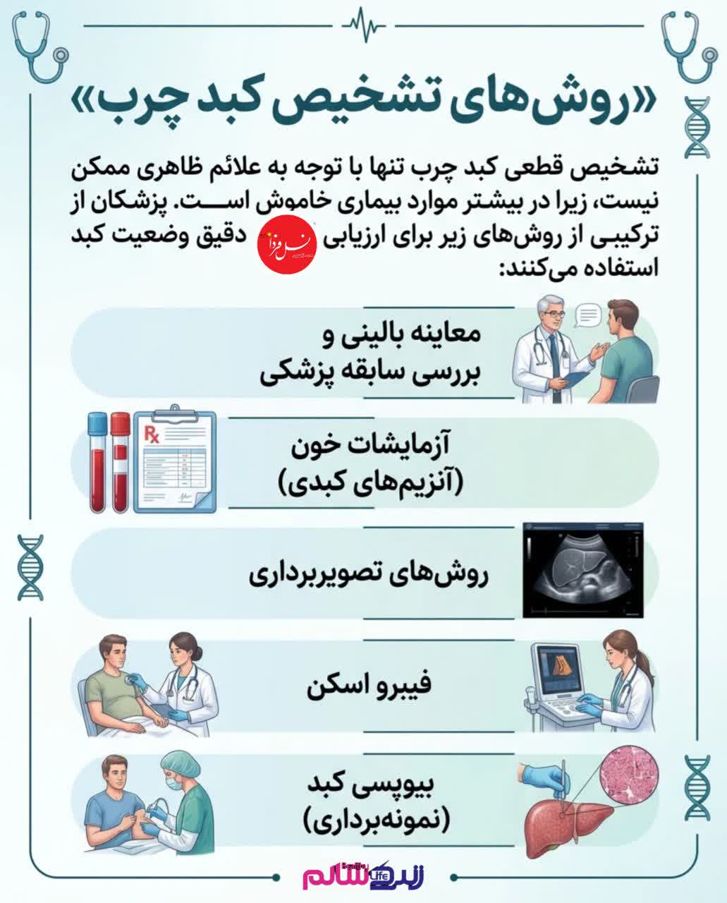 روش های تشخیص کبد چرب