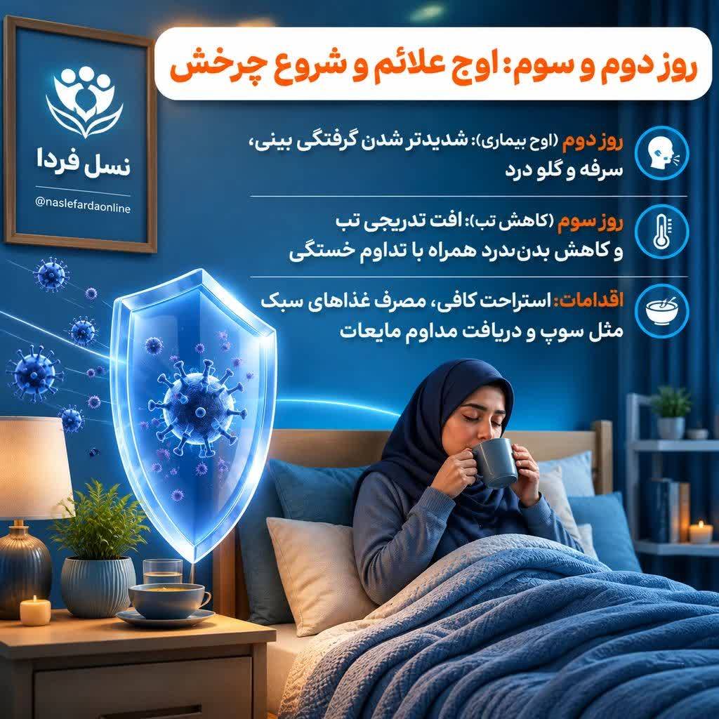مراحل بهبودی آنفولانزا