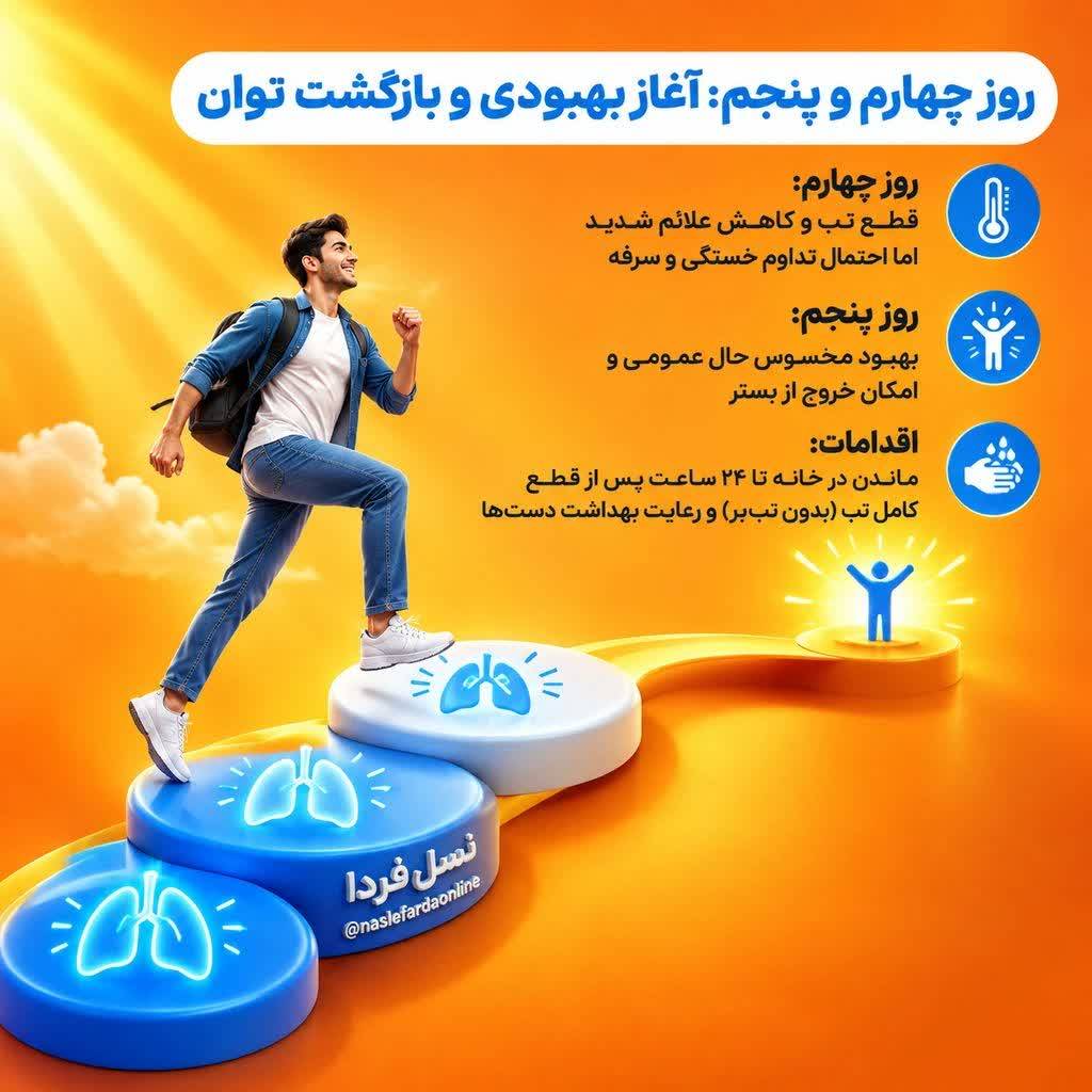 تقویم ۷ روزه بهبودی آنفلوآنزا