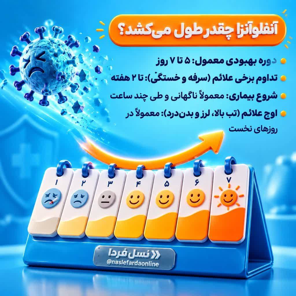 تقویم ۷ روزه بهبودی آنفلوآنزا