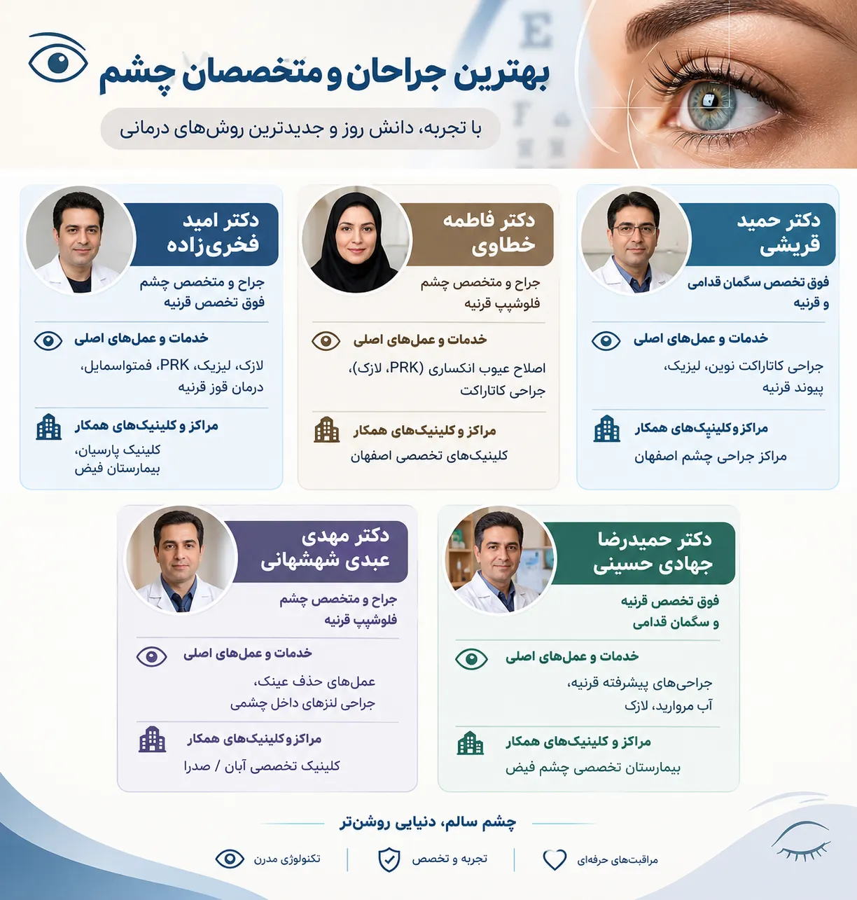 لیست بهترین فوق تخصص چشم در اصفهان؛ راهنمای انتخاب جراح لیزیک، لازک و آب مروارید