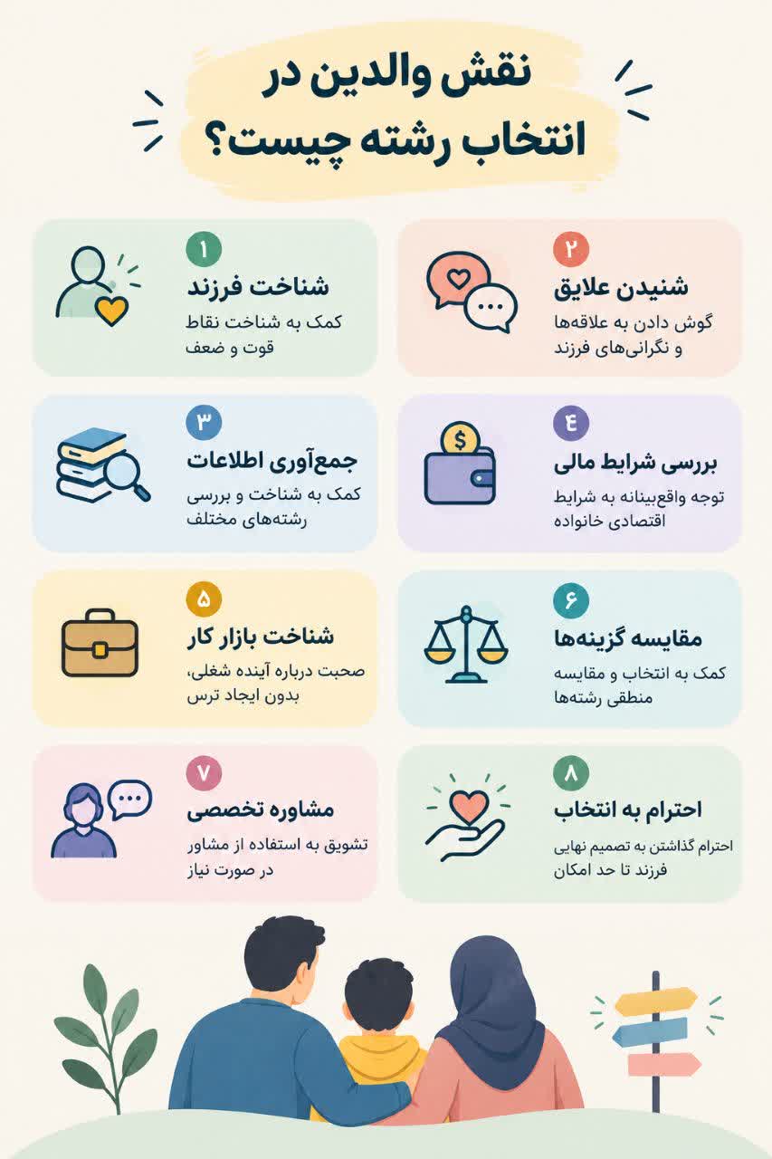 نقش والدین در انتخاب رشته چیست؟