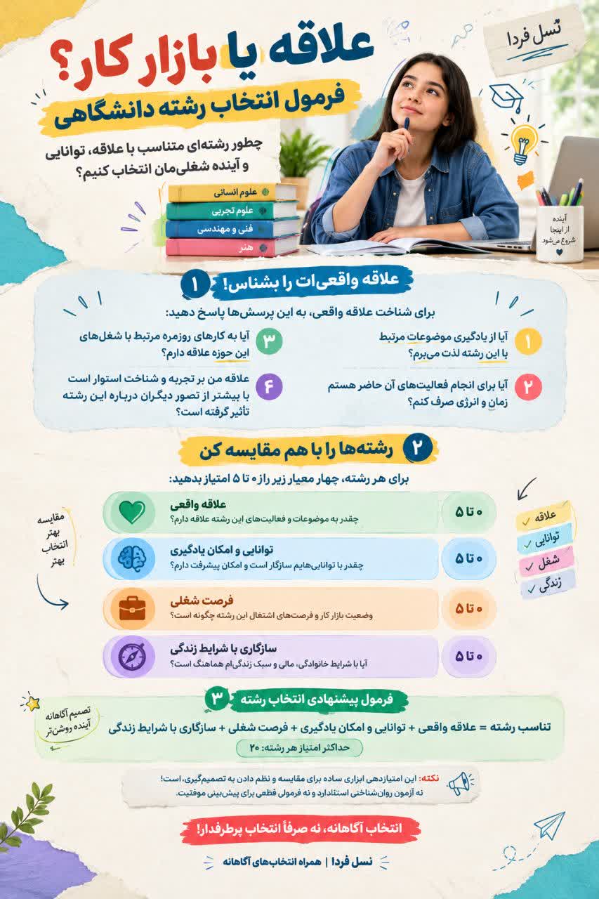 علاقه، استعداد و بازار کار چه تفاوتی دارند؟